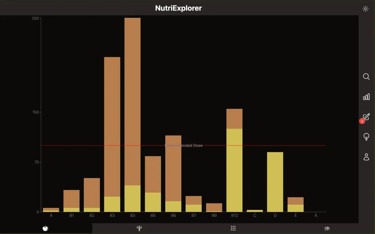 Nutrition Explorer