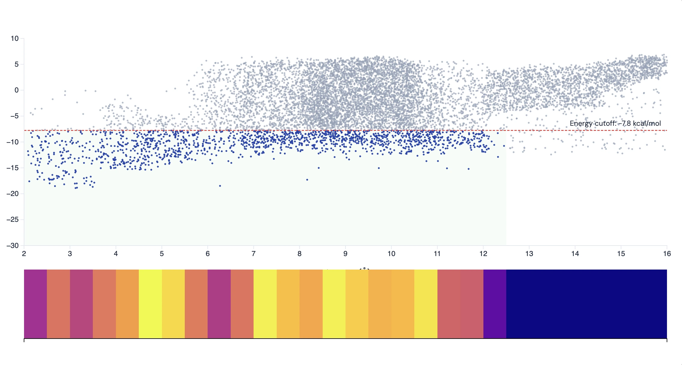 Docking Results Visualization